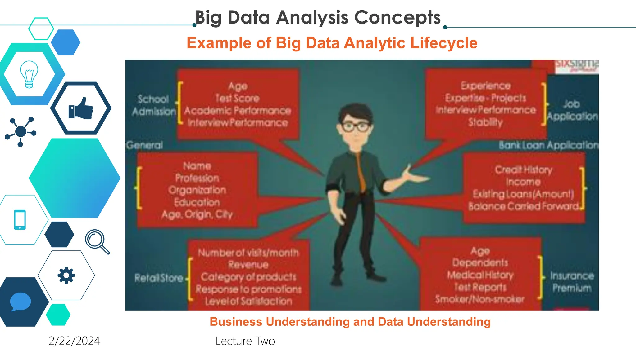 Big Data Analysis Concepts
2/22/2024 Lecture Two
Example of Big Data Analytic Lifecycle
Business Understanding and Data Understanding
 