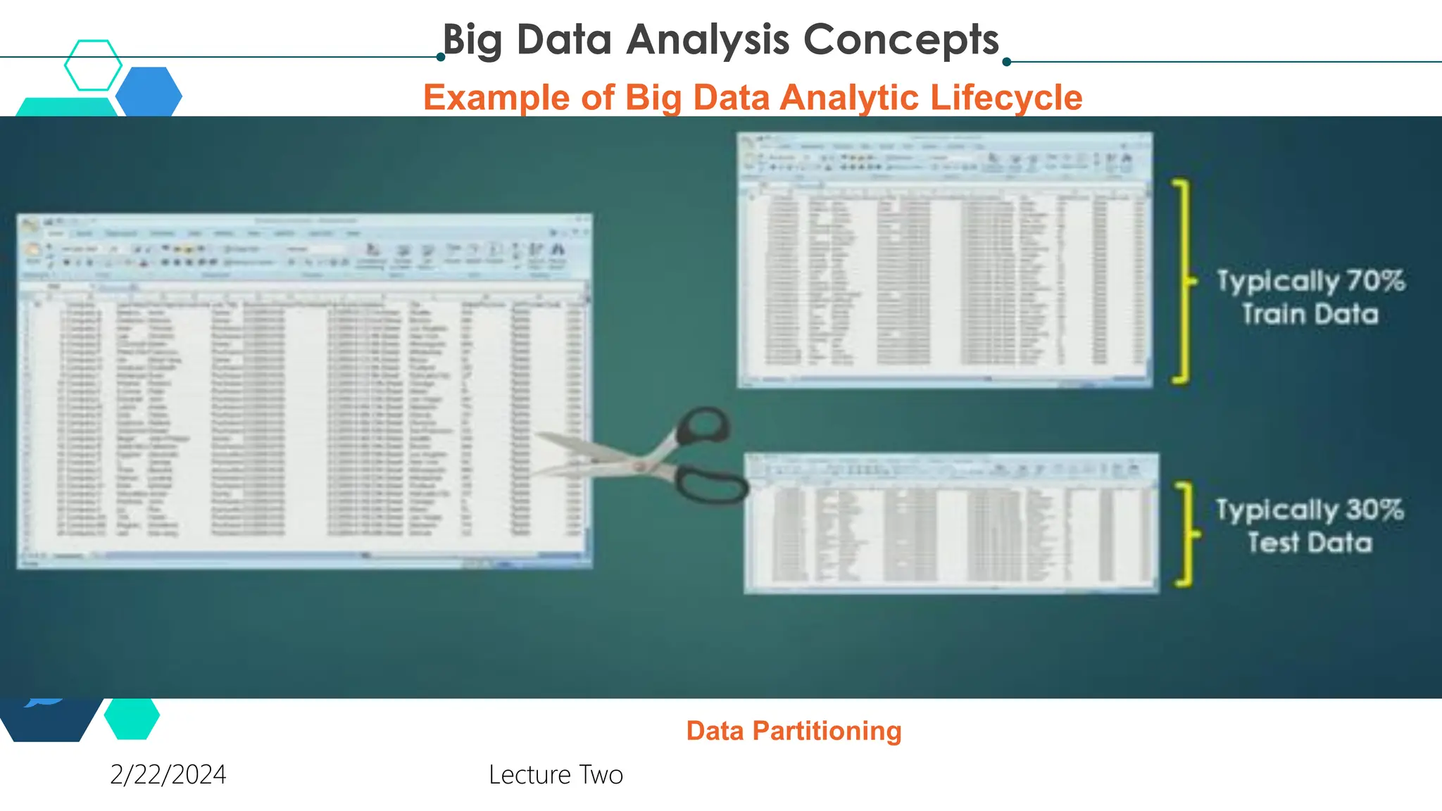 Big Data Analysis Concepts
2/22/2024 Lecture Two
Example of Big Data Analytic Lifecycle
Data Partitioning
 