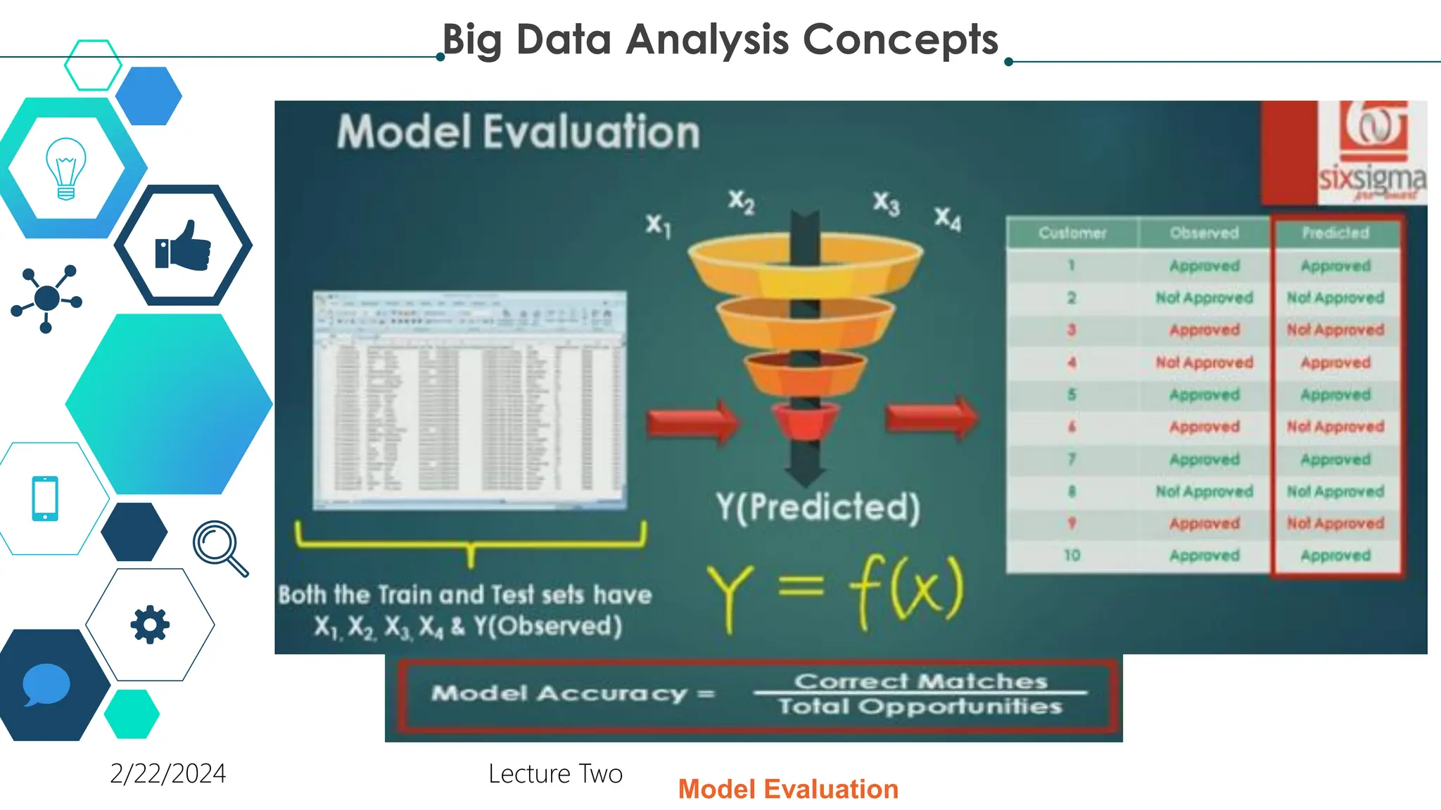 Model Evaluation
Big Data Analysis Concepts
2/22/2024 Lecture Two
 