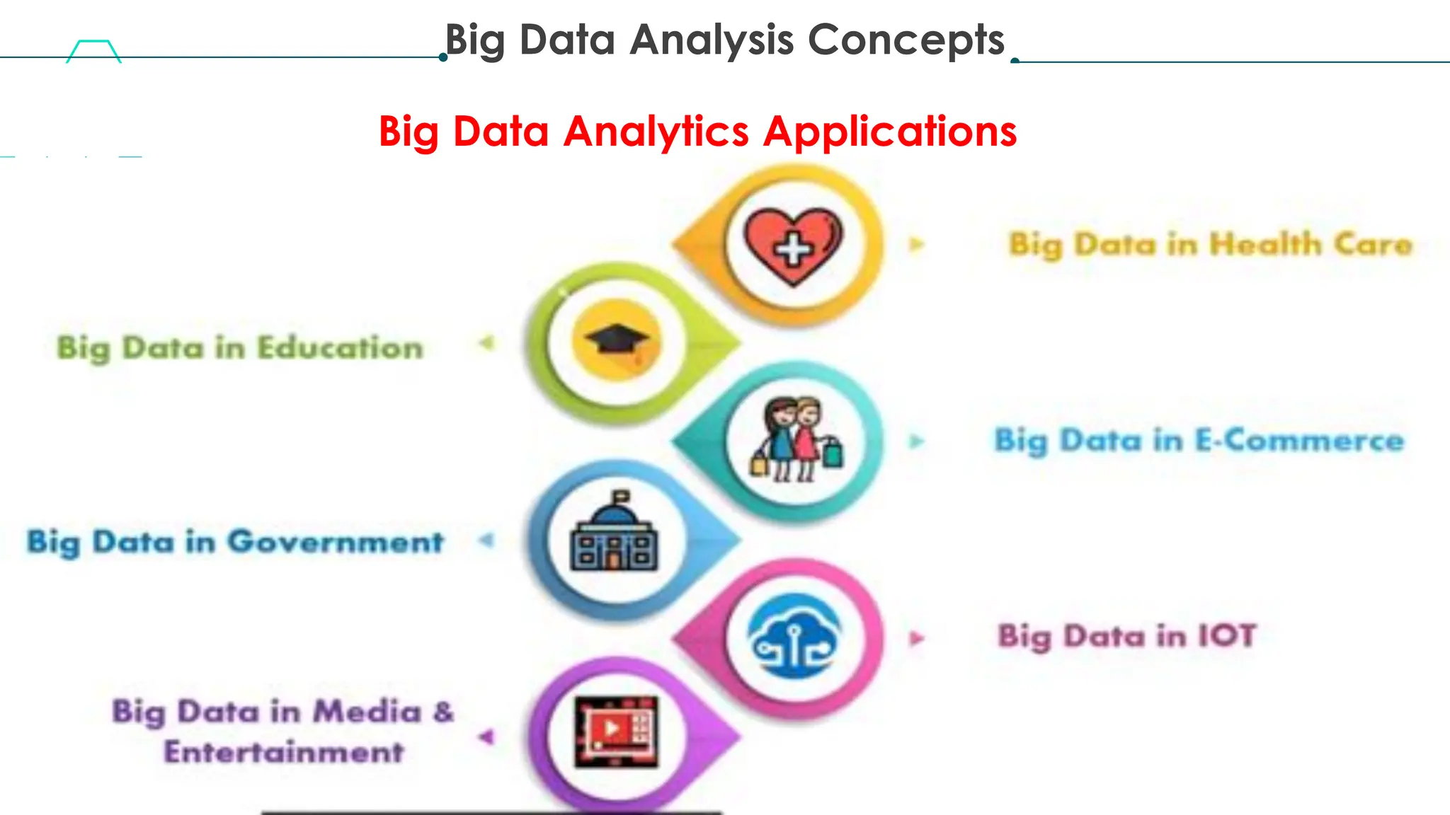 Big Data Analysis Concepts
2/22/2024 Lecture One 46
Big Data Analytics Applications
 