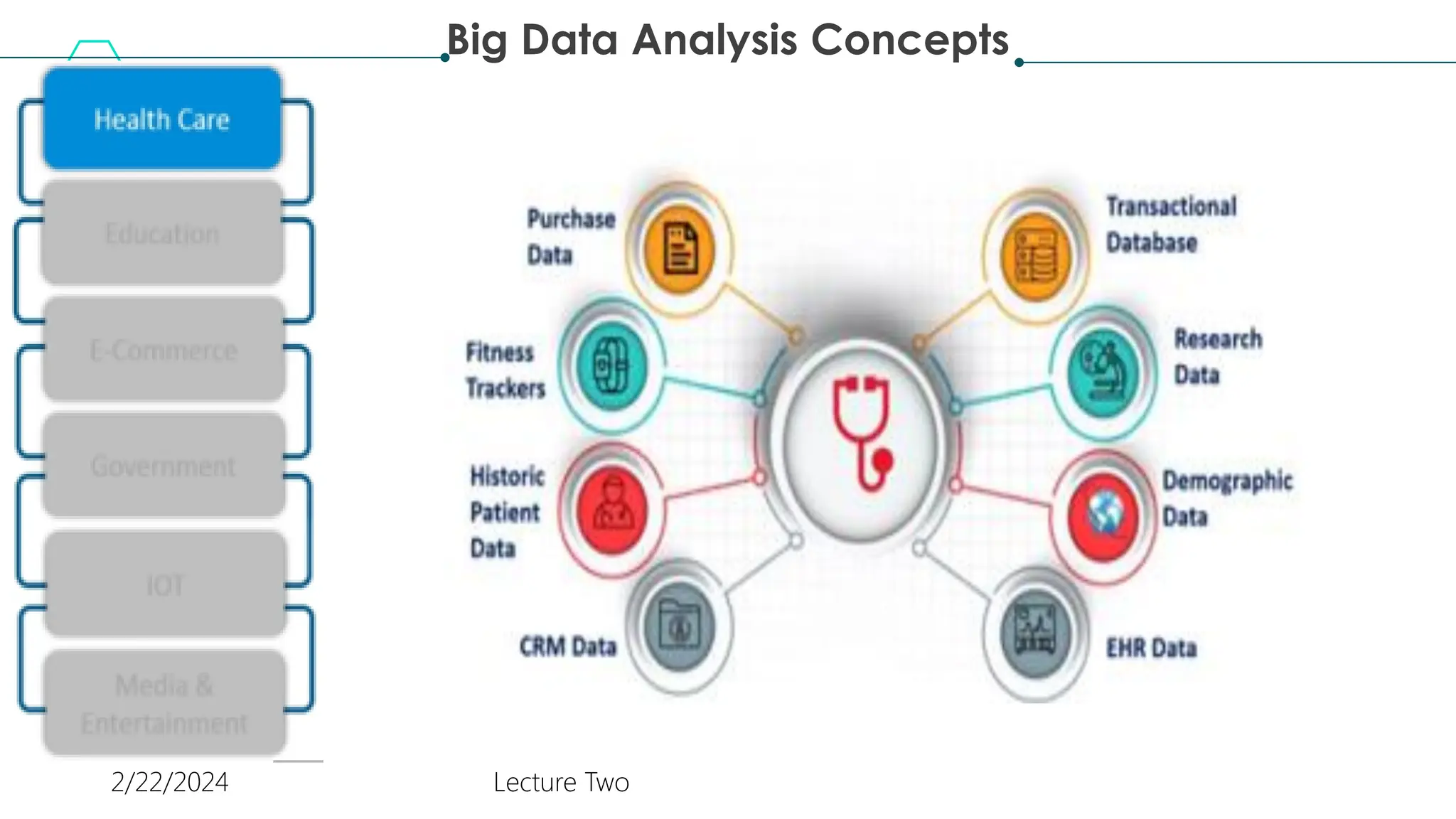 Big Data Analysis Concepts
2/22/2024 Lecture Two
 