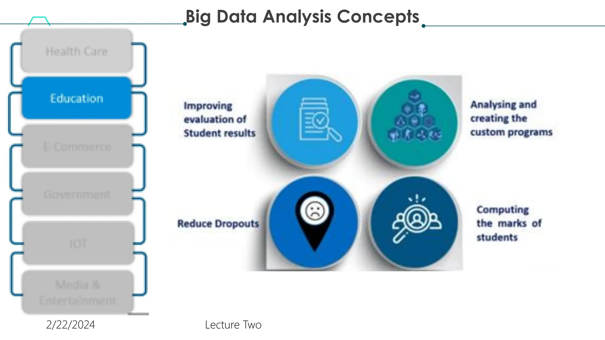 Big Data Analysis Concepts
2/22/2024 Lecture Two
 