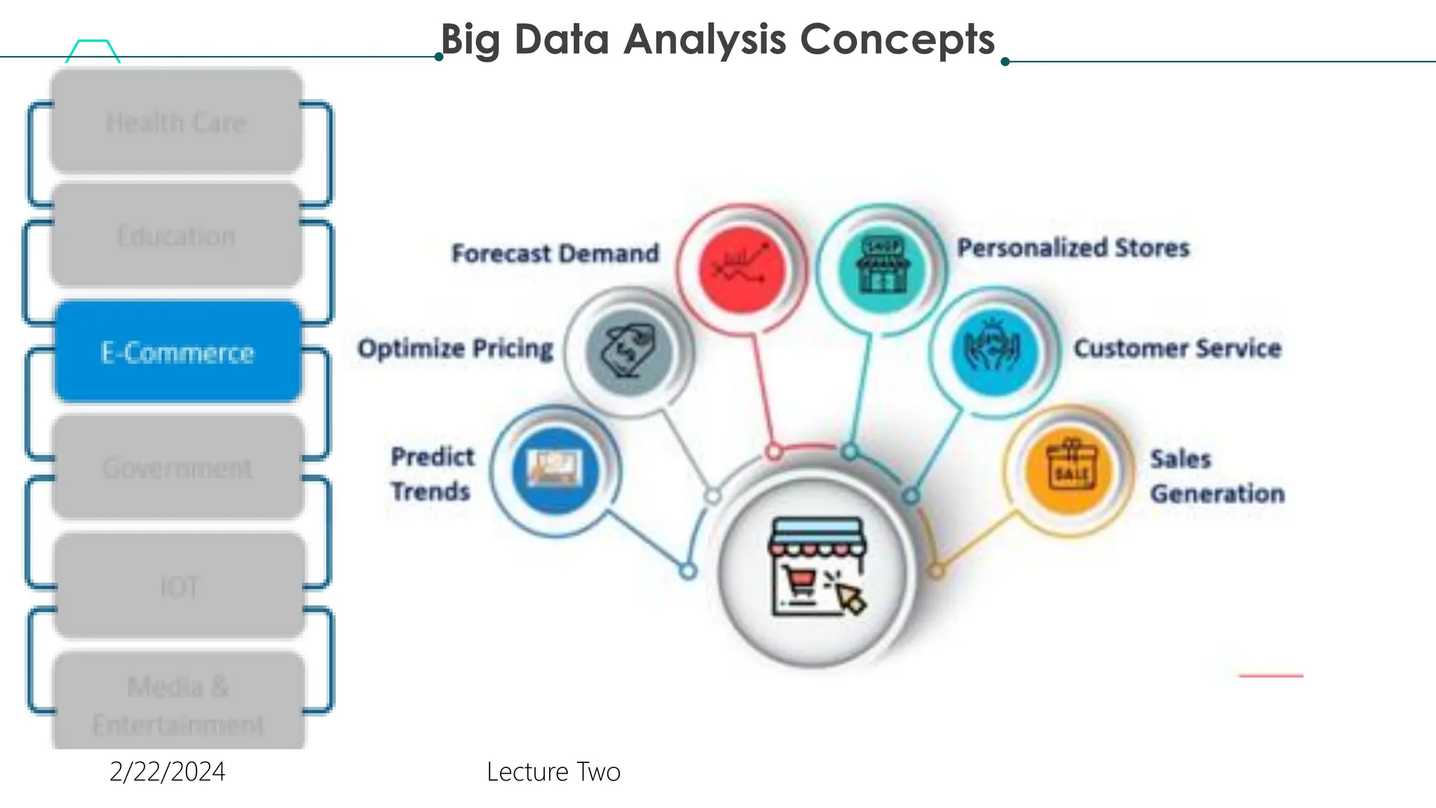 Big Data Analysis Concepts
2/22/2024 Lecture Two
 