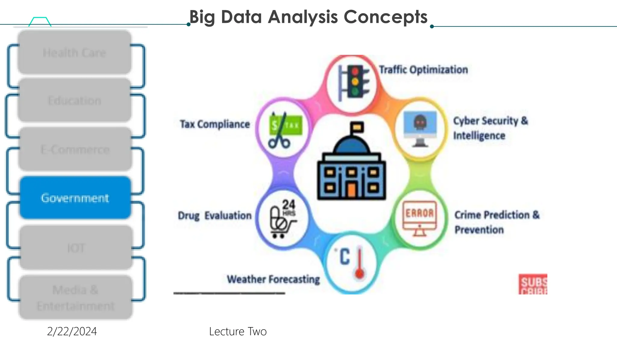 Big Data Analysis Concepts
2/22/2024 Lecture Two
 