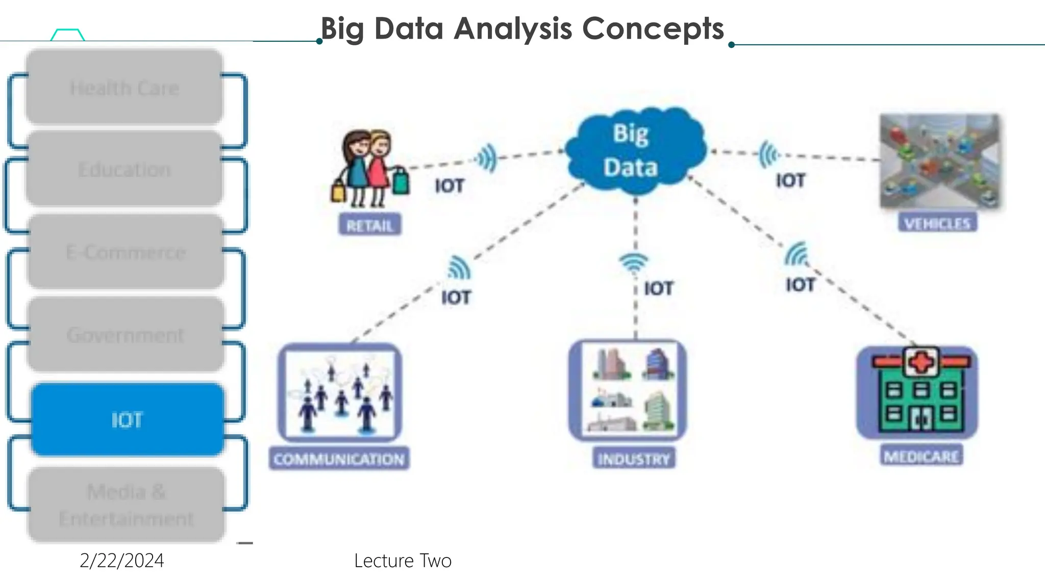 Big Data Analysis Concepts
2/22/2024 Lecture Two
 