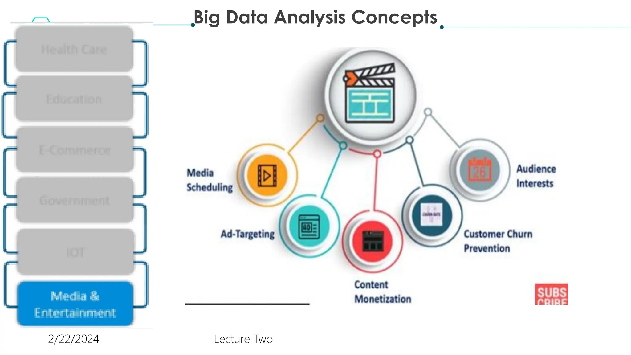 Big Data Analysis Concepts
2/22/2024 Lecture Two
 