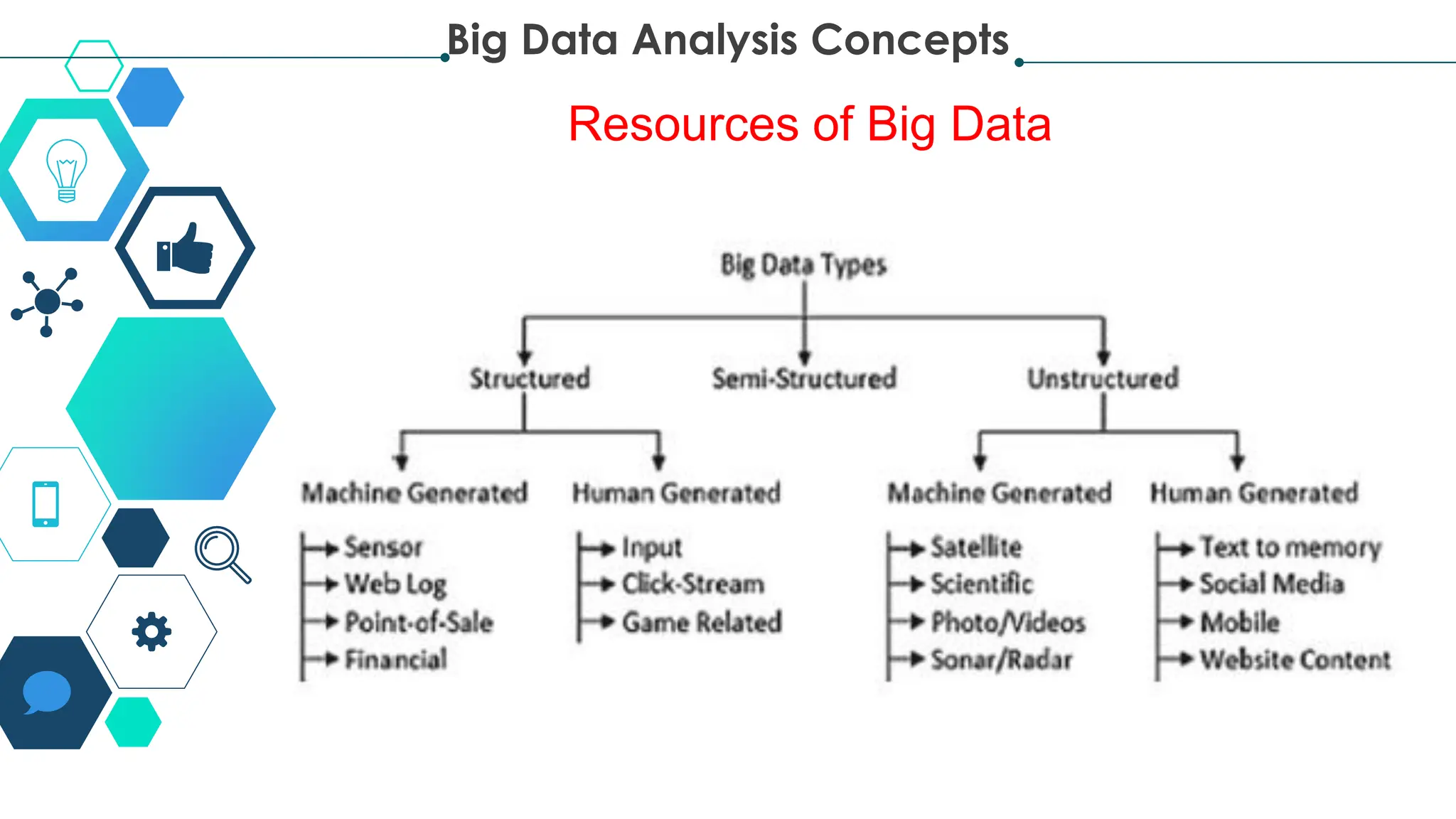 Resources of Big Data
Big Data Analysis Concepts
 
