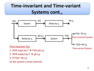 Lect2-SignalProcessing (1).pdf