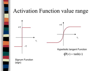 Artificial Neural Networks Lect2: Neurobiology & Architectures of ANNS ...