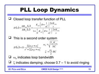 Comprehensive Overview of PLLs and DLLs in CMOS VLSI Design | PPT