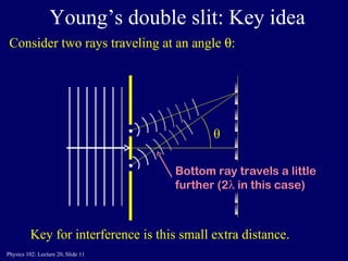 Young’s double slit: Key idea Key for interference is this small extra distance. Consider two rays traveling at an angle   : θ • • Bottom ray travels a little further (2   in this case)  