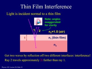 Thin Film Interference n 1  (thin film)   n 2 n 0 =1.0 (air) t Get two waves by reflection off two different interfaces: interference!  Ray 2 travels approximately  2t  further than ray 1. Light is incident normal to a thin film 1 2 Note: angles exaggerated for clarity 
