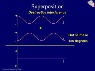 Superposition t +1 -1 t +1 -1 + Destructive Interference Out of Phase 180 degrees t +2 -2 