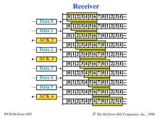 WCB/McGraw-Hill    The McGraw-Hill Companies, Inc., 1998 Receiver 