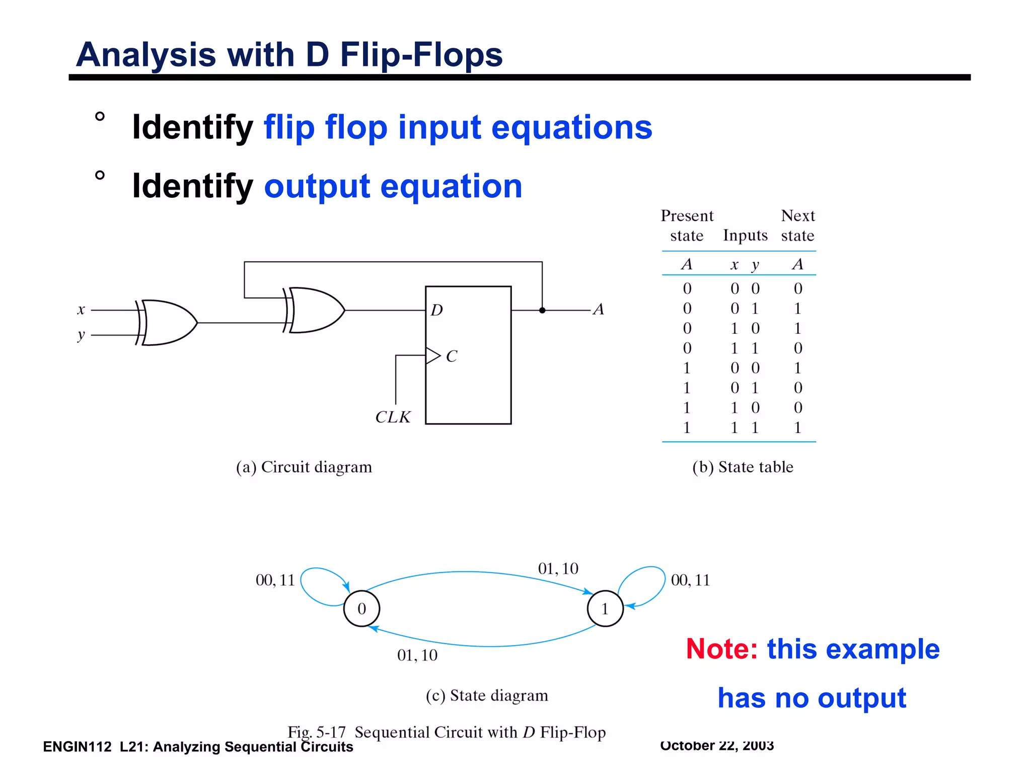 Analysis with D Flip-Flops

      ° Identify flip flop input equations
      ° Identify output equation




                                                 Note: this example
                                                     has no output
ENGIN112 L21: Analyzing Sequential Circuits   October 22, 2003
 
