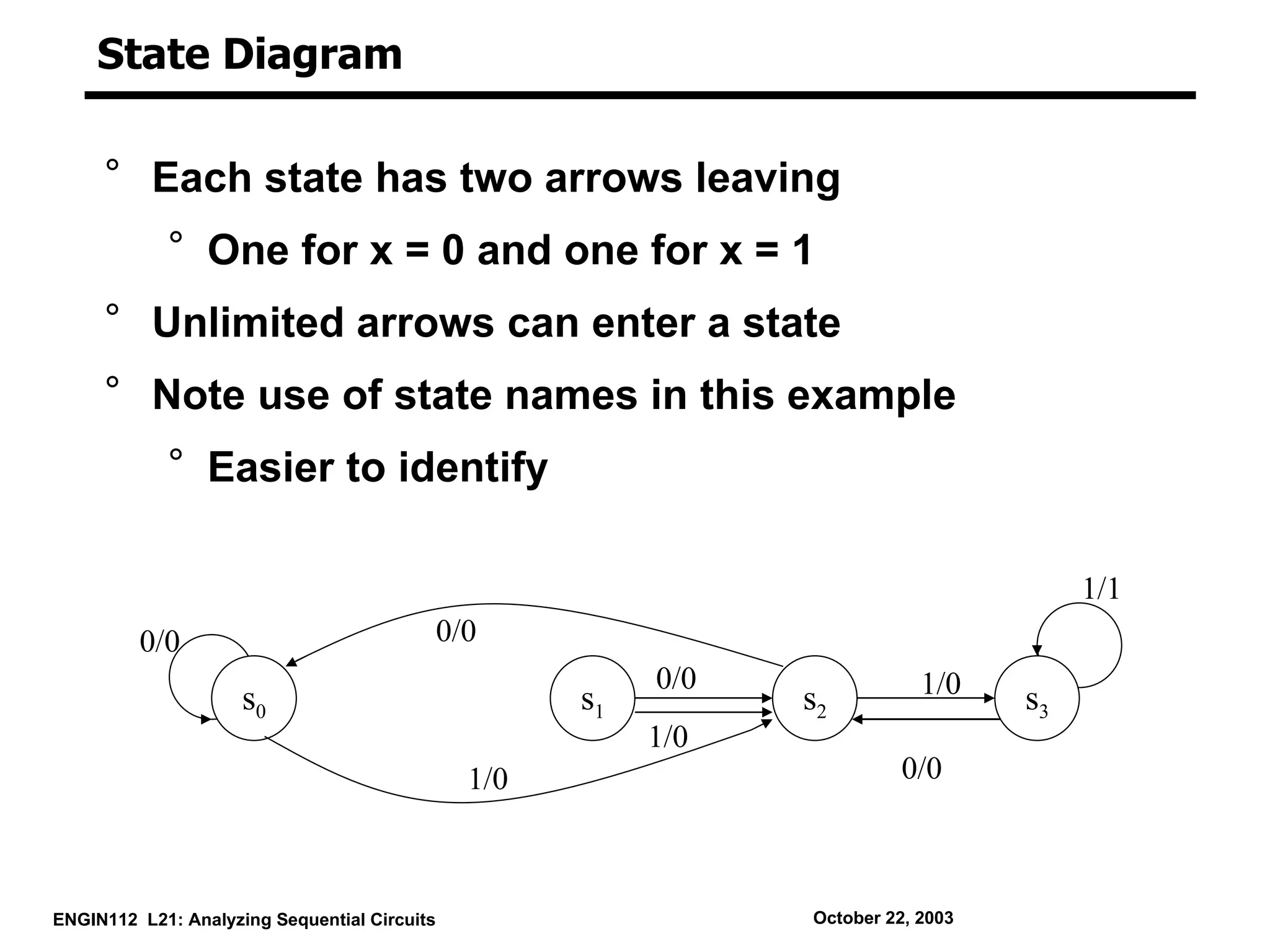 State Diagram

     ° Each state has two arrows leaving
            ° One for x = 0 and one for x = 1
     ° Unlimited arrows can enter a state
     ° Note use of state names in this example
            ° Easier to identify

                                                                                         1/1
         0/0                                  0/0
                                                           0/0               1/0
                     s0                               s1         s2                 s3
                                                           1/0
                                                1/0                        0/0



ENGIN112 L21: Analyzing Sequential Circuits                      October 22, 2003
 