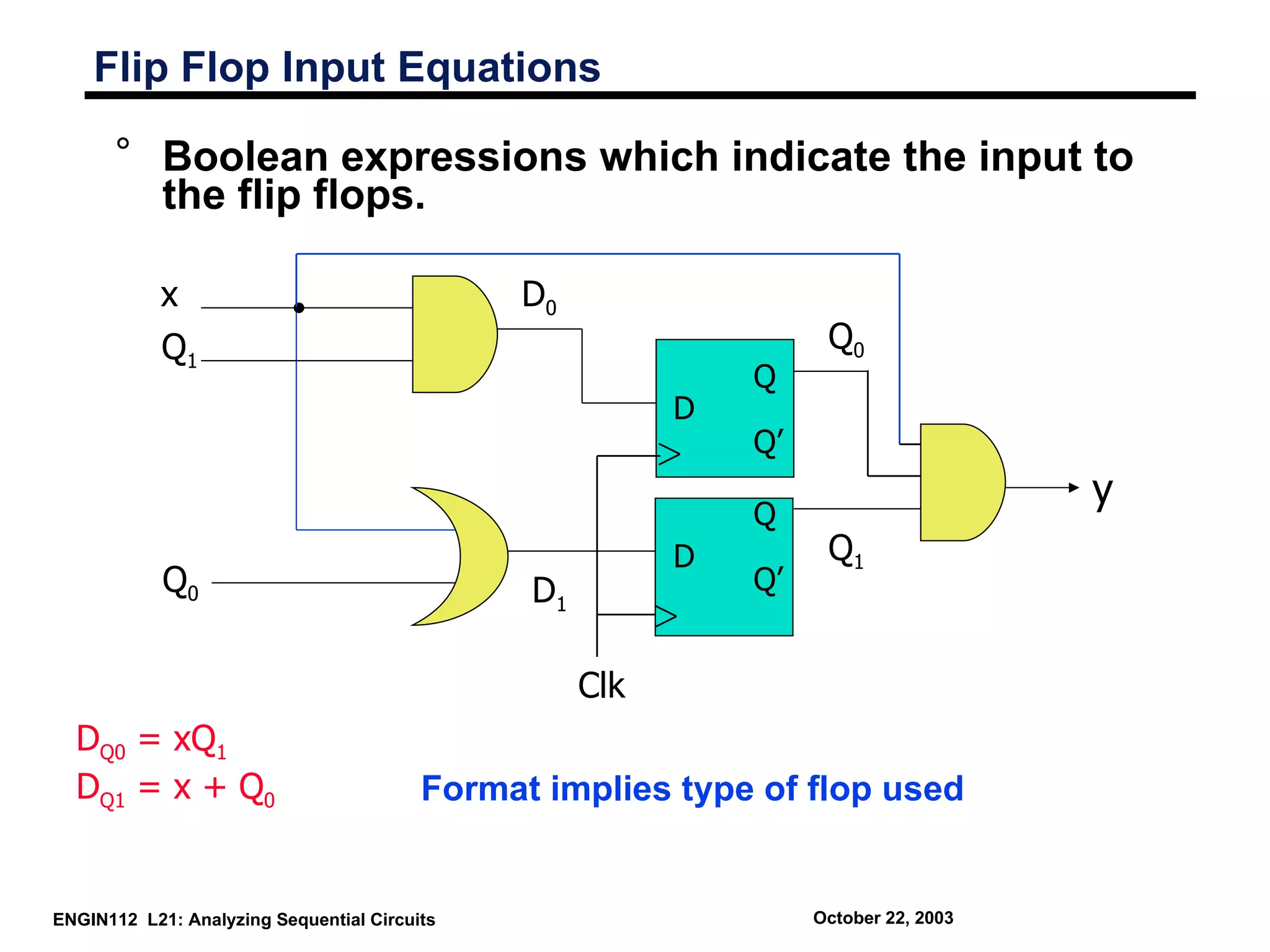 Flip Flop Input Equations

      ° Boolean expressions which indicate the input to
        the flip flops.

            x                                 D0
            Q1                                                      Q0
                                                              Q
                                                          D
                                                              Q’
                                                                                      y
                                                              Q
                                                          D         Q1
            Q0                                 D1             Q’


                                                    Clk
  DQ0 = xQ1
  DQ1 = x + Q0                           Format implies type of flop used


ENGIN112 L21: Analyzing Sequential Circuits                        October 22, 2003
 