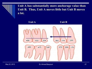 Anchorage in Orthodontics | PDF