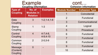 Message Coupling Example Lect24-Efficient test suite mgt - IV.pptx