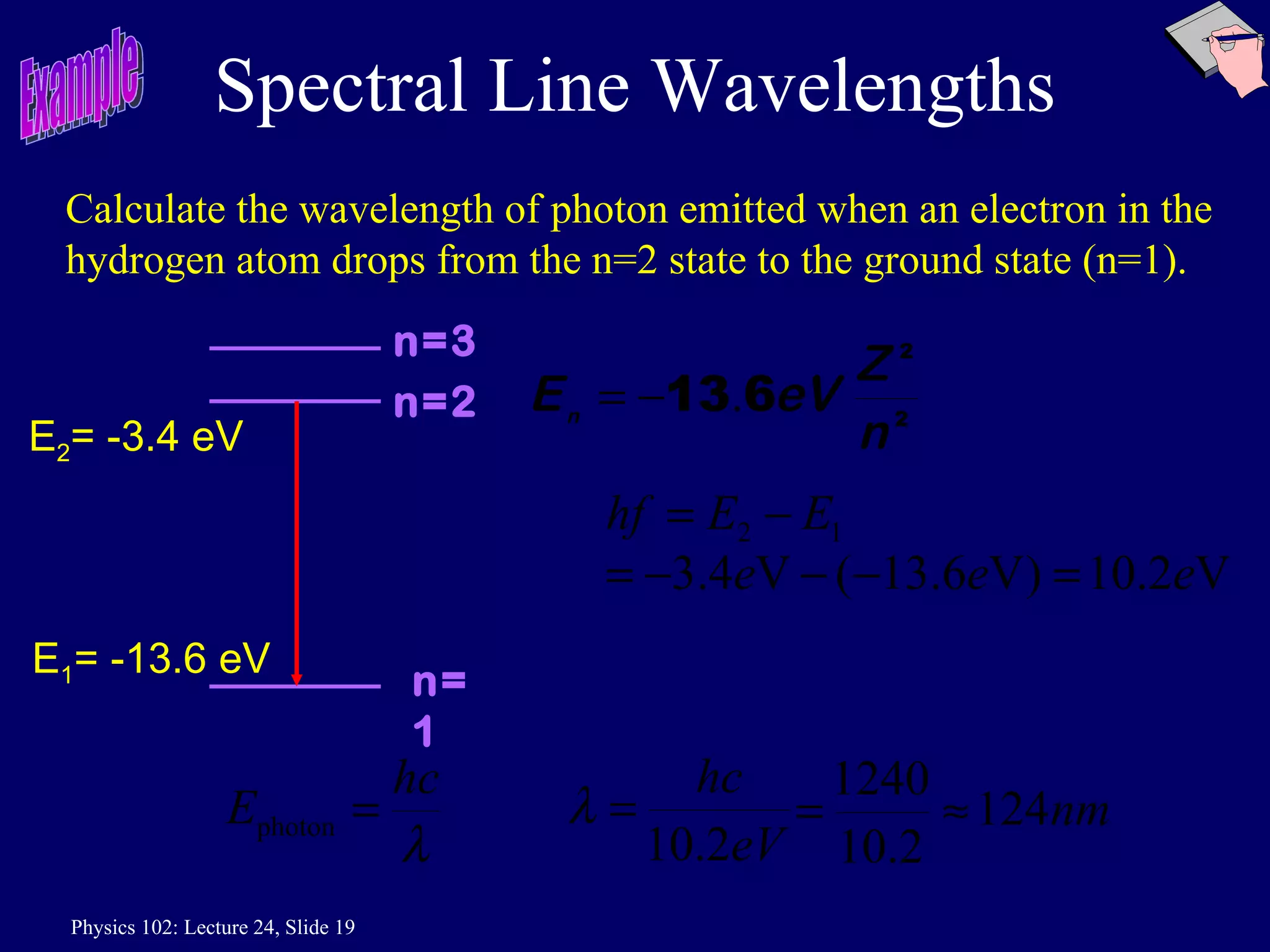 Spectral Line Wavelengths Calculate the wavelength of photon emitted when an electron in the hydrogen atom drops from the n=2 state to the ground state (n=1). E 1 = -13.6 eV E 2 = -3.4 eV Example n=2 n=3 n=1 