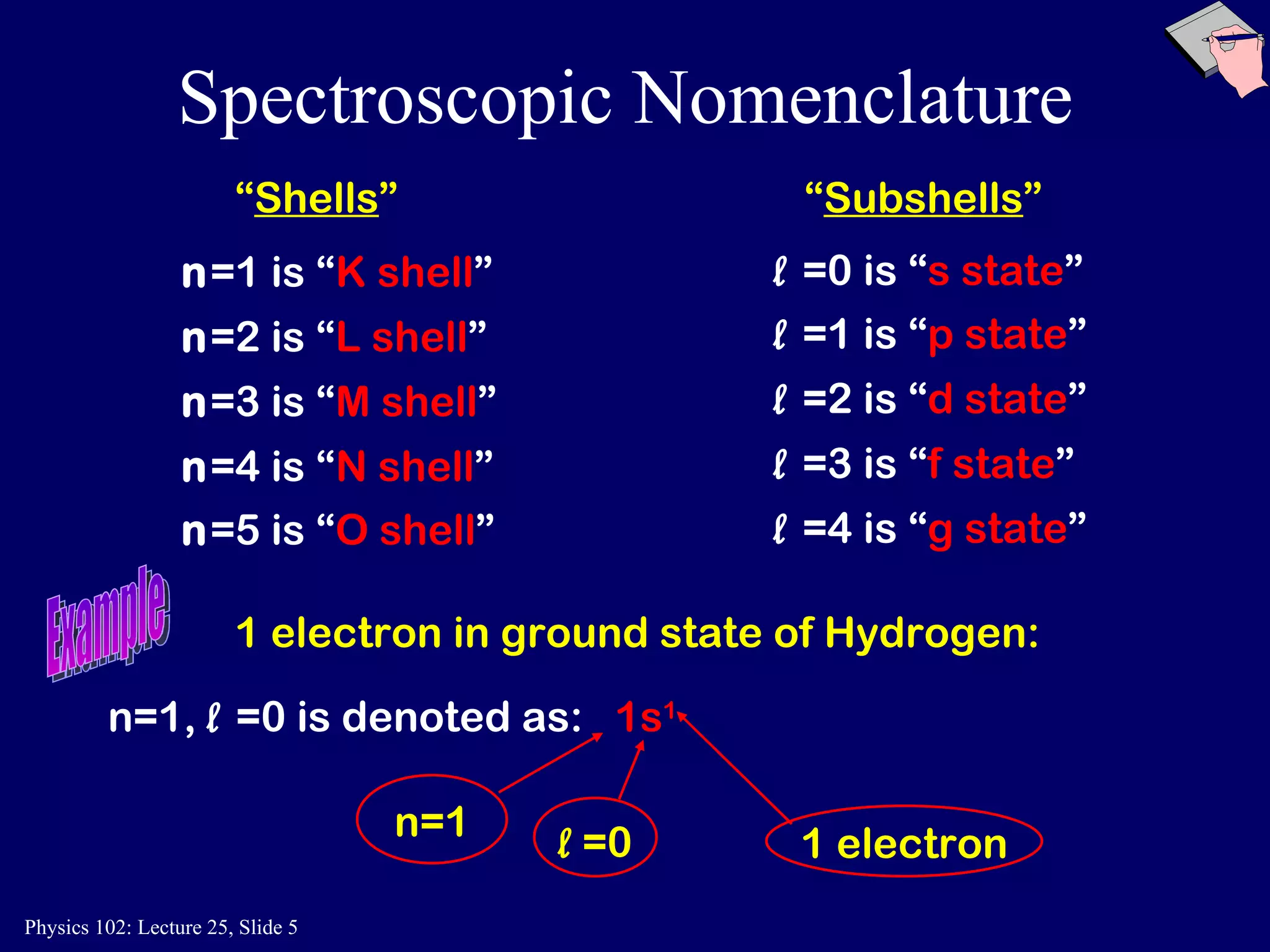 Spectroscopic Nomenclature  l   =0 is “ s state ” l   =1 is “ p state ” l   =2 is “ d state ” l   =3 is “ f state ” l   =4 is “ g state ” 1 electron in ground state of Hydrogen:   n=1,  l   =0 is denoted as:   1s 1 “ Subshells ” “ Shells ” n =1 is “ K shell ” n =2 is “ L shell ” n =3 is “ M shell ” n =4 is “ N shell ” n =5 is “ O shell ” Example n=1 l  =0 1 electron 