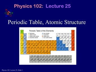Periodic Table, Atomic Structure Physics 102:  Lecture 25 