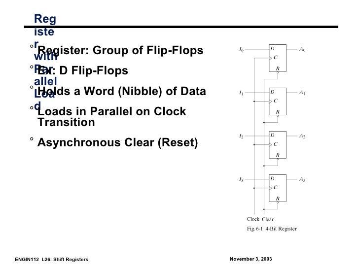 Are Adders Used To Build A Shift Register Are Adders Used To Build A Shift Register