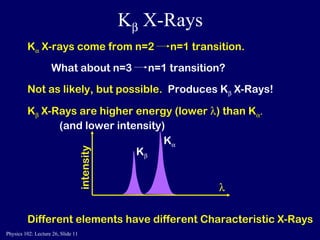 K   X-Rays Not as likely, but possible.   Produces K   X-Rays!   Different elements have different Characteristic X-Rays  K   X-rays come from n=2  n=1 transition. What about n=3  n=1 transition? K   X-Rays are higher energy (lower   ) than K     (and lower intensity) K   K  intensity 
