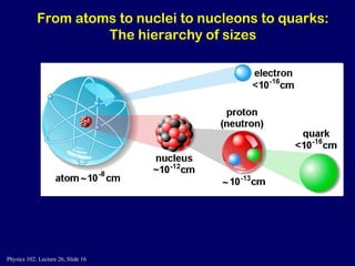 From atoms to nuclei to nucleons to quarks: The hierarchy of sizes 