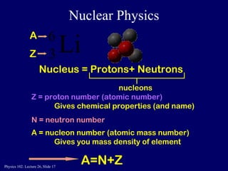 Nuclear Physics Nucleus = Protons+ Neutrons nucleons A = nucleon number (atomic mass number) Gives you mass density of element Z = proton number (atomic number)   Gives chemical properties (and name) N = neutron number A=N+Z A Z 
