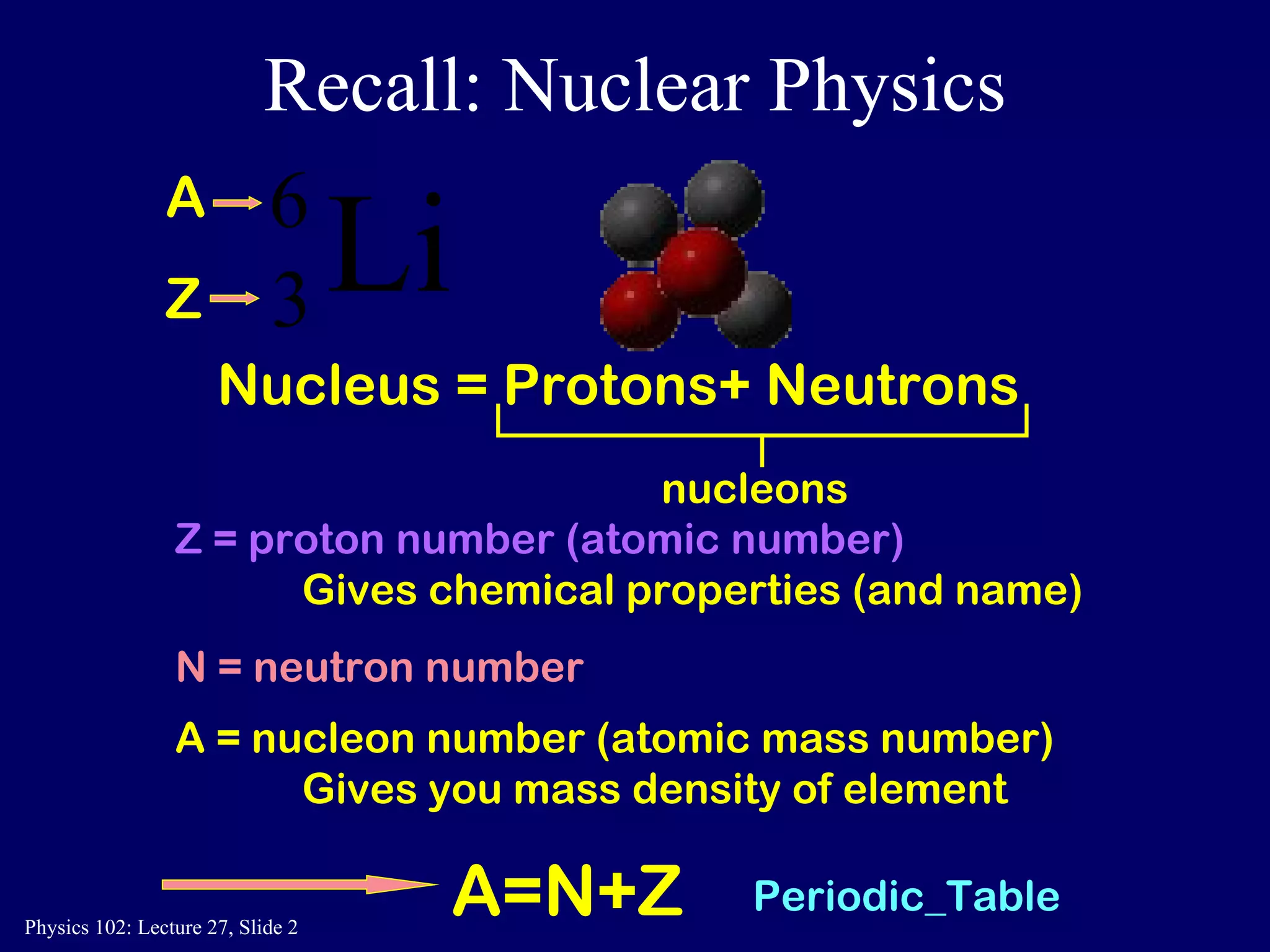 Recall: Nuclear Physics Nucleus = Protons+ Neutrons nucleons A = nucleon number (atomic mass number) Gives you mass density of element Z = proton number (atomic number)   Gives chemical properties (and name) N = neutron number A=N+Z A Z Periodic_Table 