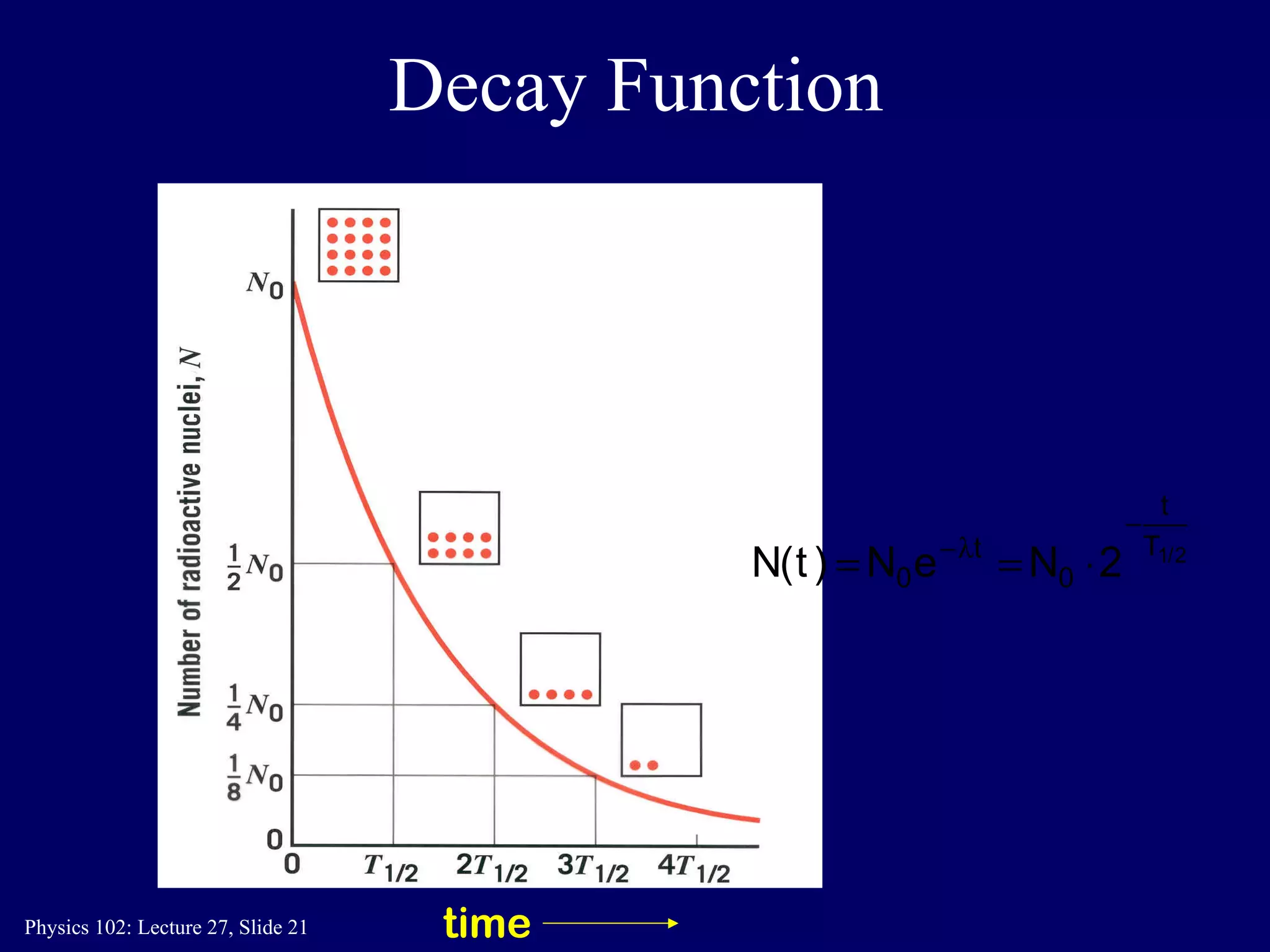 Decay Function time 