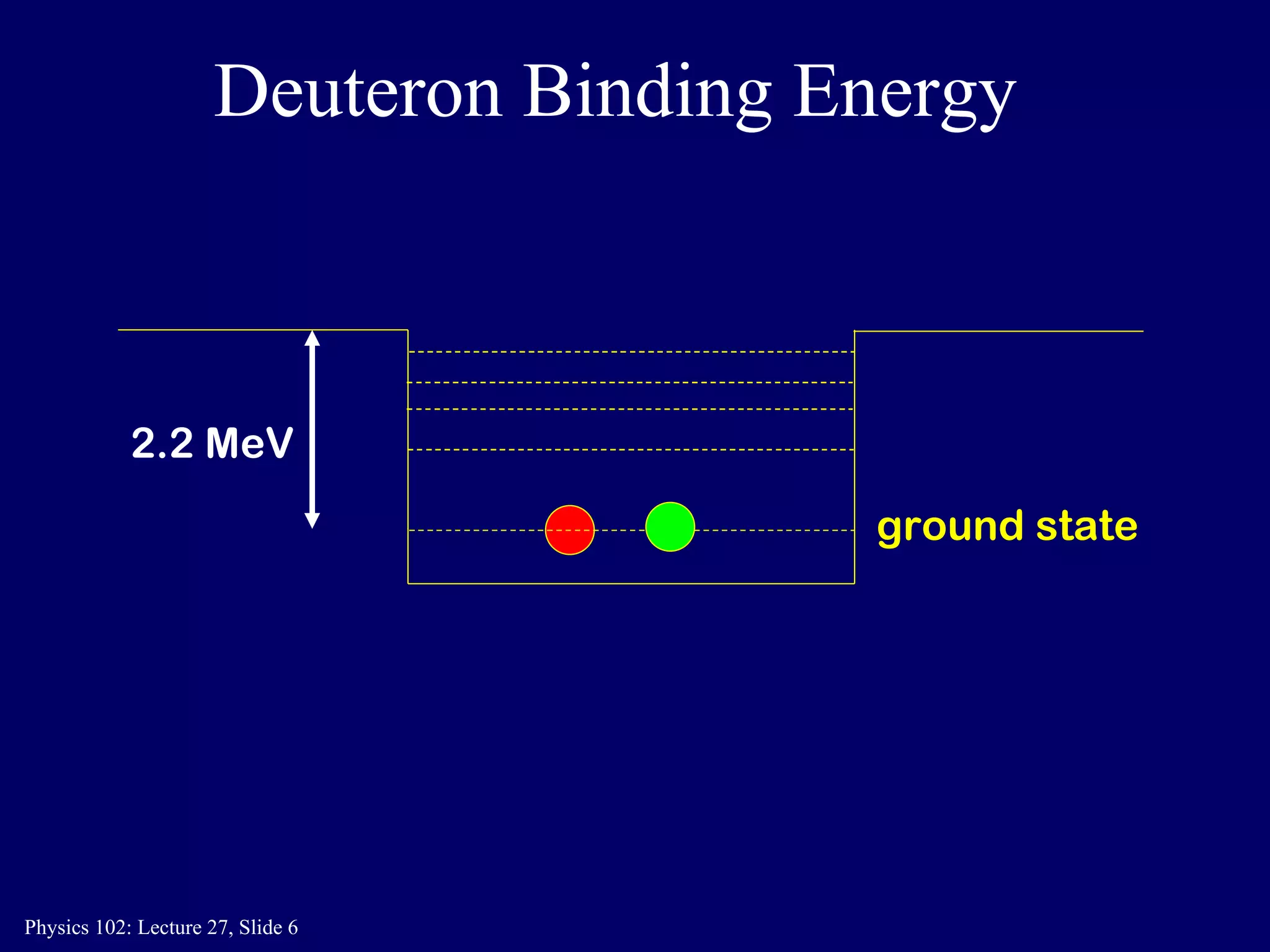 ground state 2.2 MeV Deuteron Binding Energy 
