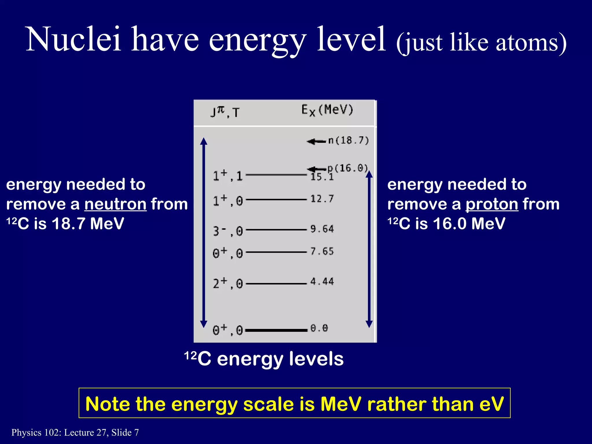 Nuclei have energy level  (just like atoms) 12 C energy levels Note the energy scale is MeV rather than eV energy needed to remove a  proton  from  12 C is 16.0 MeV energy needed to remove a  neutron  from  12 C is 18.7 MeV 