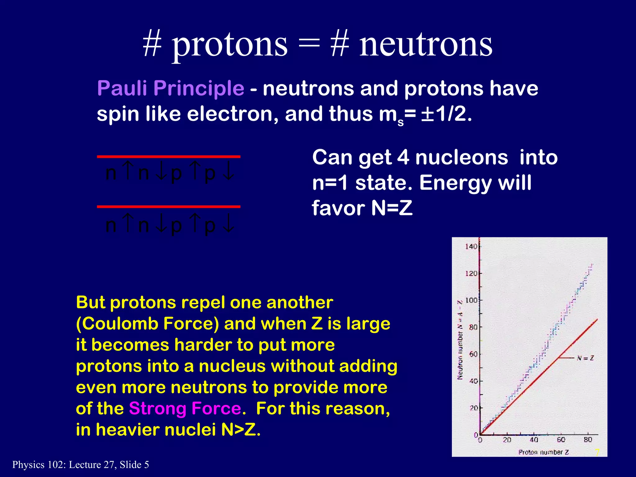 # protons = # neutrons Pauli Principle  - neutrons and protons have spin like electron, and thus m s =   1/2. But protons repel one another (Coulomb Force) and when Z is large it becomes harder to put more protons into a nucleus without adding even more neutrons to provide more of the  Strong Force .  For this reason, in heavier nuclei N>Z. 7 Can get 4 nucleons  into n=1 state. Energy will favor N=Z 