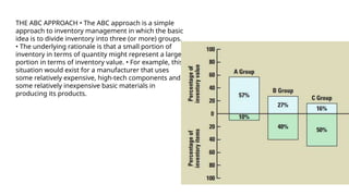 Lect_27_Theory of Storage and Inventory Management | PPTX