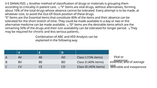 Ved Classification Lect_27_Theory of Storage and Inventory Management | PPTX