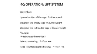 4Q OPERATION: LIFT SYSTEM
Convention:
Upward motion of the cage: Positive speed
Weight of the empty cage < Counterweight
W...