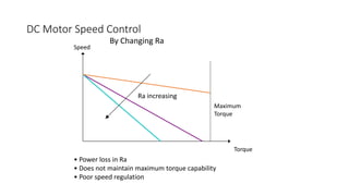 DC Motor Speed Control
Torque
Speed
Maximum
Torque
By Changing Ra
Ra increasing
• Power loss in Ra
• Does not maintain max...