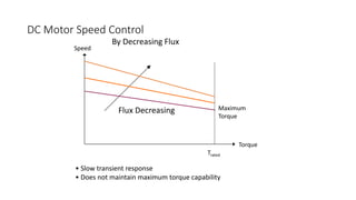 DC Motor Speed Control
Torque
Speed
Maximum
Torque
Flux Decreasing
Trated
• Slow transient response
• Does not maintain ma...