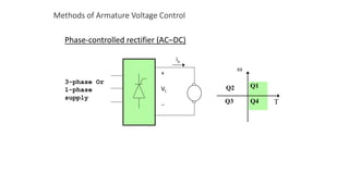 Methods of Armature Voltage Control
Phase-controlled rectifier (AC–DC)
T
Q1
Q2
Q3 Q4

3-phase Or
1-phase
supply
+
Vt

ia
 
