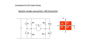 Switch–mode converters: 4Q Converter
Q1
Q2
Q3 Q4

T
+ Vt -
T1
D1
T2
D2
D3
D4
T3
T4
Converters For DC motor Drives
 
