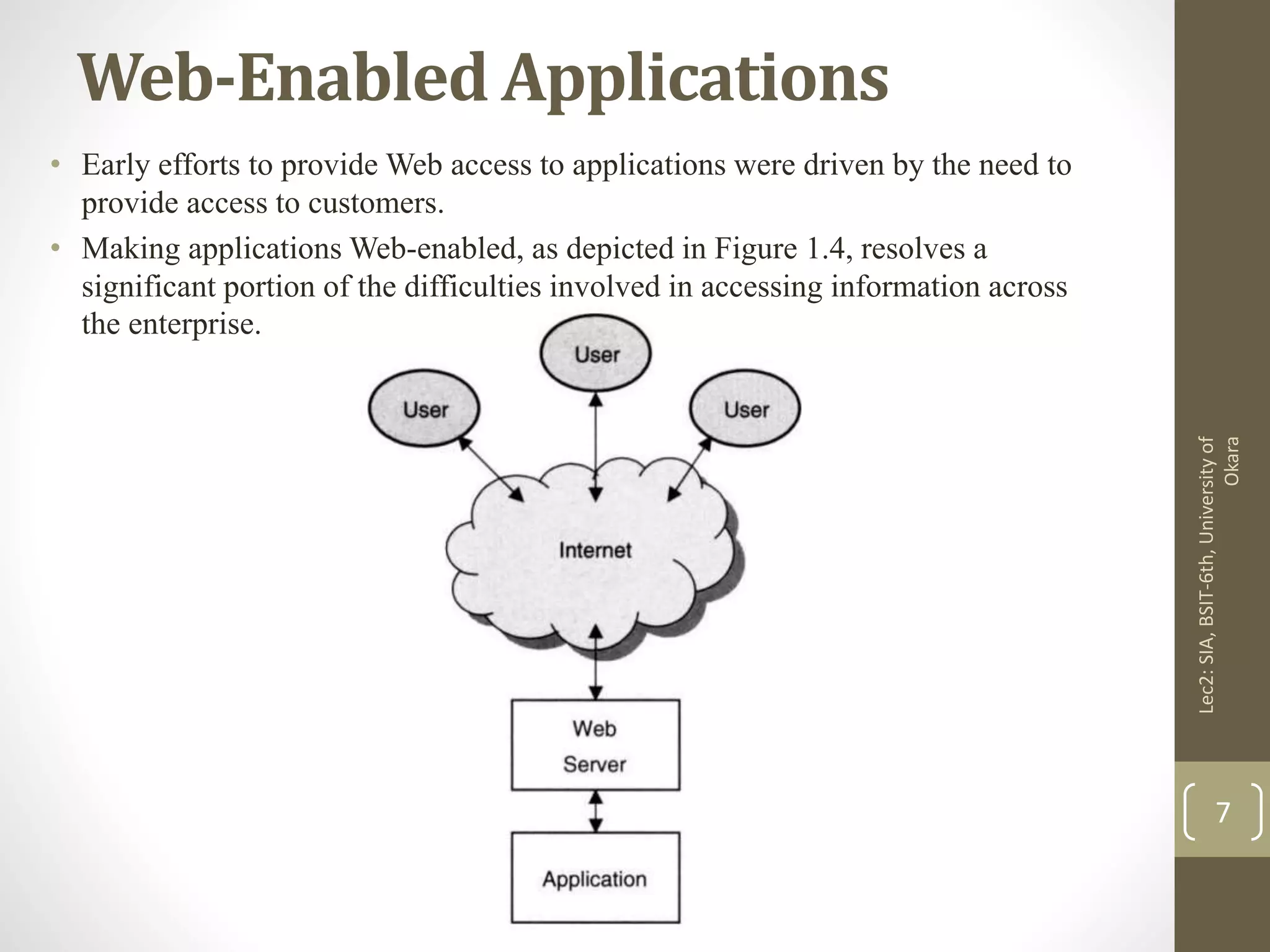 Web-Enabled Applications
• Early efforts to provide Web access to applications were driven by the need to
provide access to customers.
• Making applications Web-enabled, as depicted in Figure 1.4, resolves a
significant portion of the difficulties involved in accessing information across
the enterprise.
Lec2:SIA,BSIT-6th,Universityof
Okara
7
 