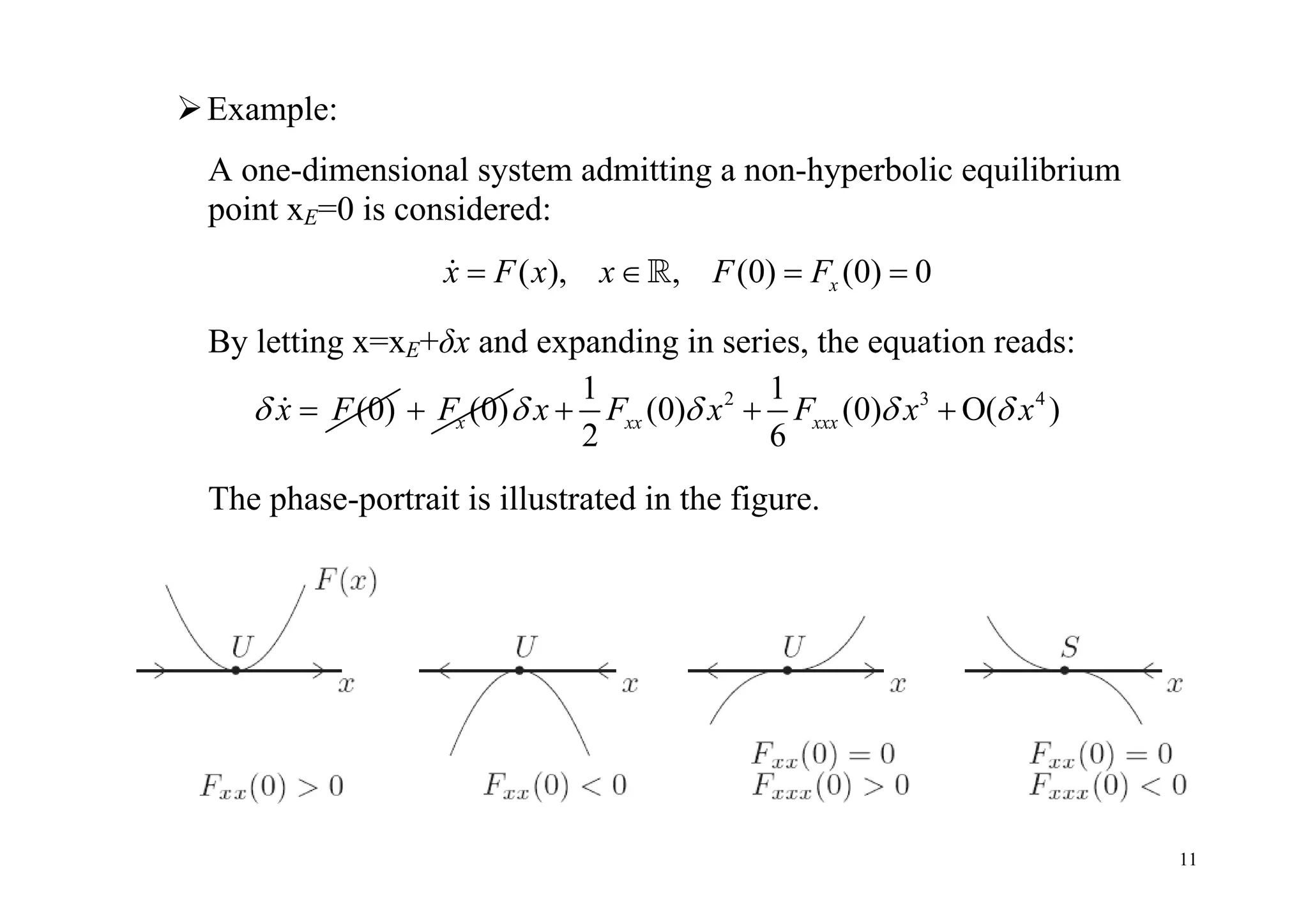 11
Example:
A one-dimensional system admitting a non-hyperbolic equilibrium
point xE=0 is considered:
( ), , (0) (0) 0xx F x x F F    
By letting x=xE+δx and expanding in series, the equation reads:
The phase-portrait is illustrated in the figure.
(0)x F  (0)xF 2 3 41 1
(0) (0) O( )
2 6
xx xxxx F x F x x     
 