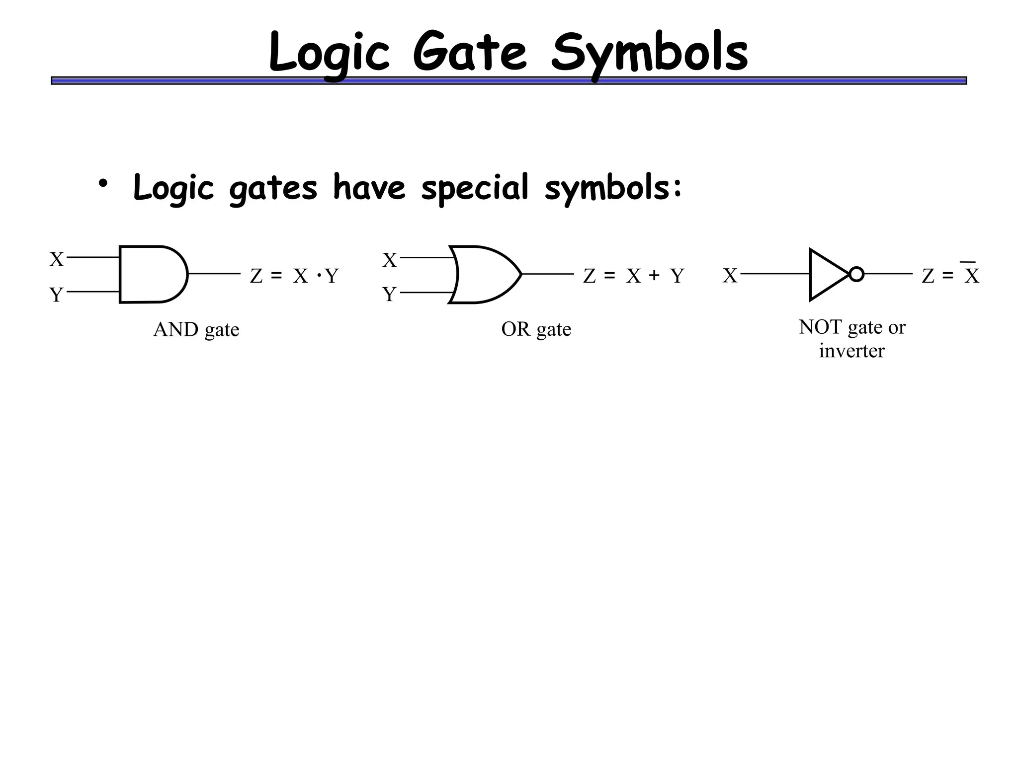 Logic Gate Symbols
• Logic gates have special symbols:
OR gate
X
Y
Z = X + Y
X
Y
Z = X ·Y
AND gate
X Z = X
NOT gate or
inverter
 