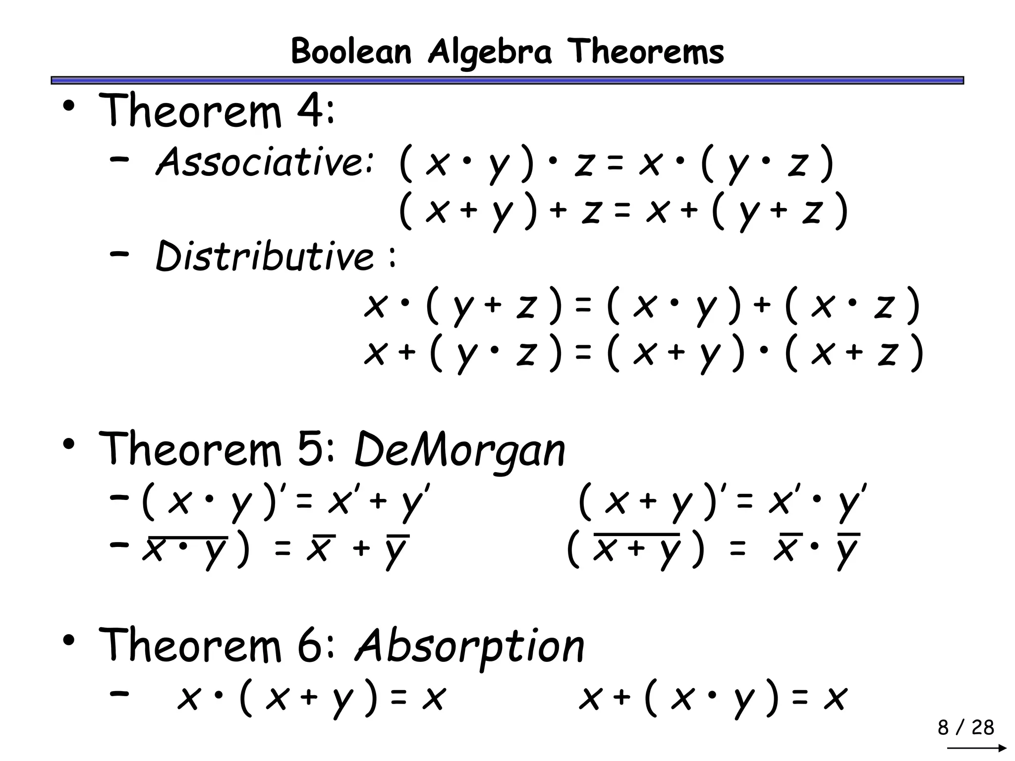 8 / 28
Boolean Algebra Theorems
• Theorem 4:
– Associative: ( x • y ) • z = x • ( y • z )
( x + y ) + z = x + ( y + z )
– Distributive :
x • ( y + z ) = ( x • y ) + ( x • z )
x + ( y • z ) = ( x + y ) • ( x + z )
• Theorem 5: DeMorgan
– ( x • y )’ = x’ + y’ ( x + y )’ = x’ • y’
– x • y ) = x + y ( x + y ) = x • y
• Theorem 6: Absorption
– x • ( x + y ) = x x + ( x • y ) = x
 