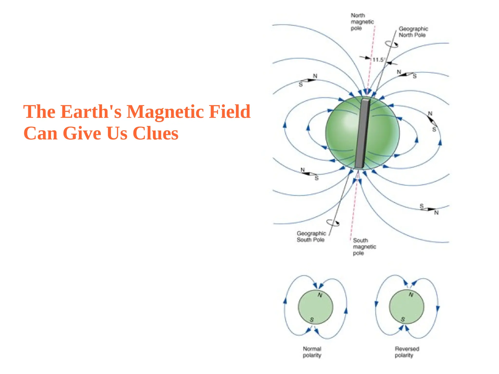 The Earth's Magnetic Field
Can Give Us Clues
 