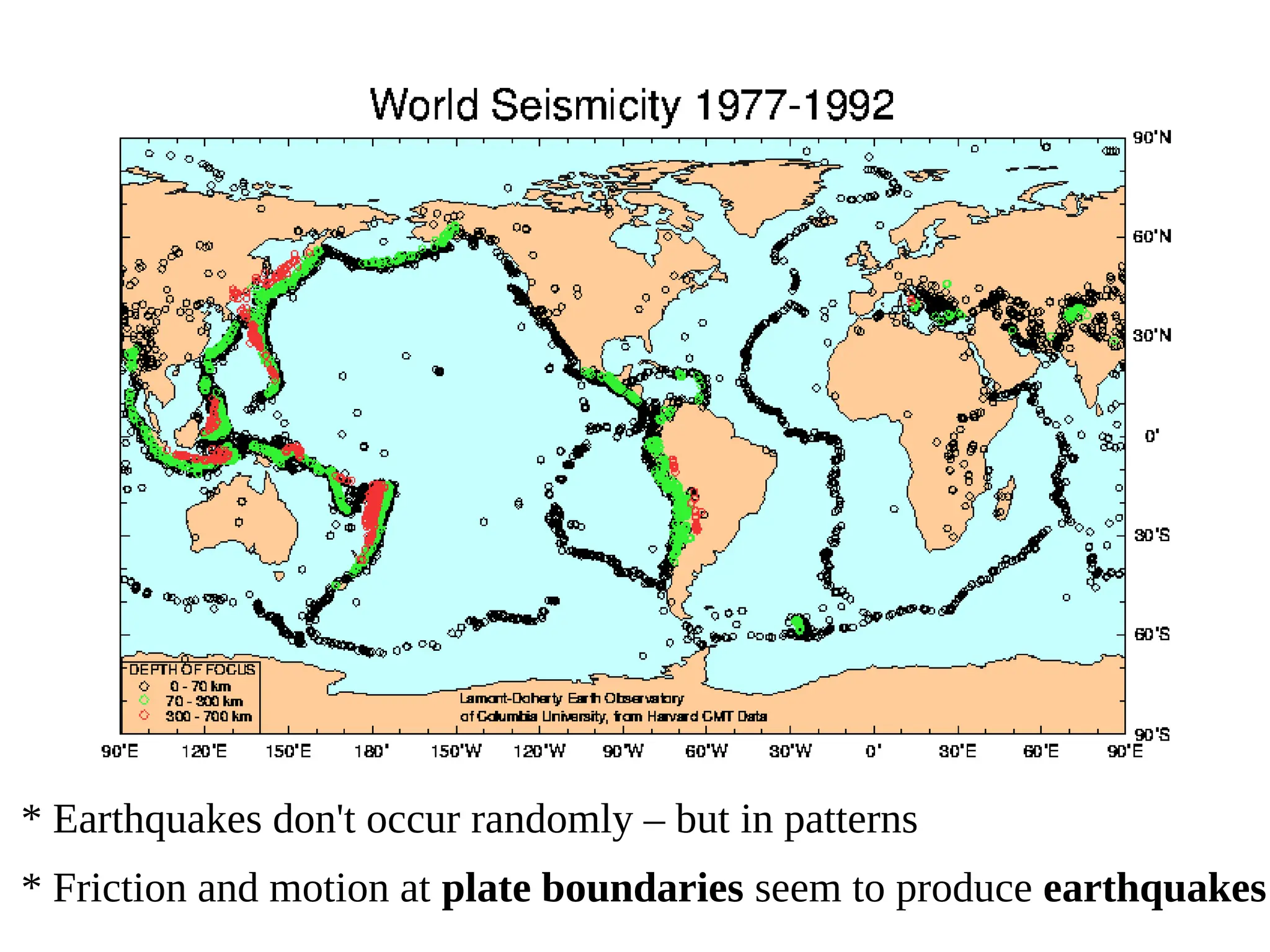 * Earthquakes don't occur randomly – but in patterns
* Friction and motion at plate boundaries seem to produce earthquakes
 