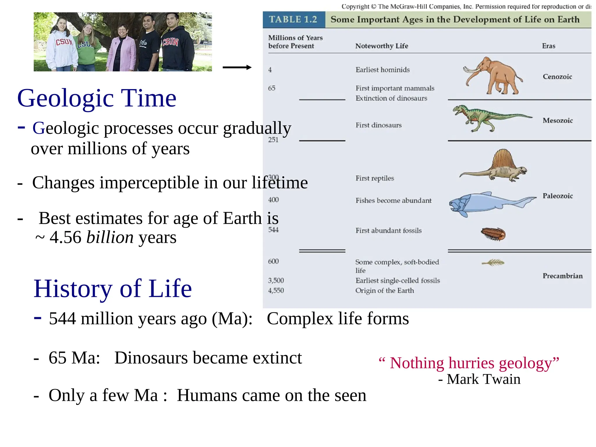 “ Nothing hurries geology”
- Mark Twain
Geologic Time
- Geologic processes occur gradually
over millions of years
- Changes imperceptible in our lifetime
- Best estimates for age of Earth is
~ 4.56 billion years
History of Life
- 544 million years ago (Ma): Complex life forms
- 65 Ma: Dinosaurs became extinct
- Only a few Ma : Humans came on the seen
 