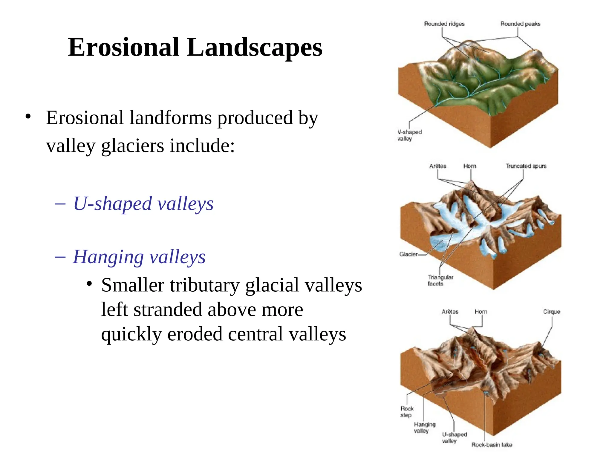 Erosional Landscapes
• Erosional landforms produced by
valley glaciers include:
– U-shaped valleys
– Hanging valleys
• Smaller tributary glacial valleys
left stranded above more
quickly eroded central valleys
 